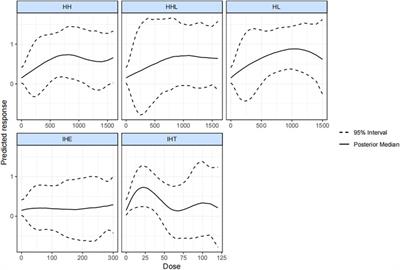 Optimal type and dose of hypoxic training for improving maximal aerobic capacity in athletes: a systematic review and Bayesian model-based network meta-analysis